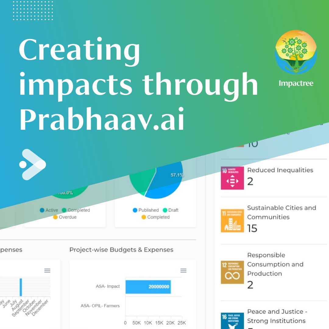 impactreeai's tweet photo. From rural Madhya Pradesh #farmers to urban Mumbai #classrooms, #PrabhaavAI leaves its mark everywhere. Our #innovative tech is reshaping #socialimpact measurement, driving #change where it counts. Ready to make an IMPACT? 
 Reach out: vivek@impactree.ai https://t.co/LMjW49Y2EJ