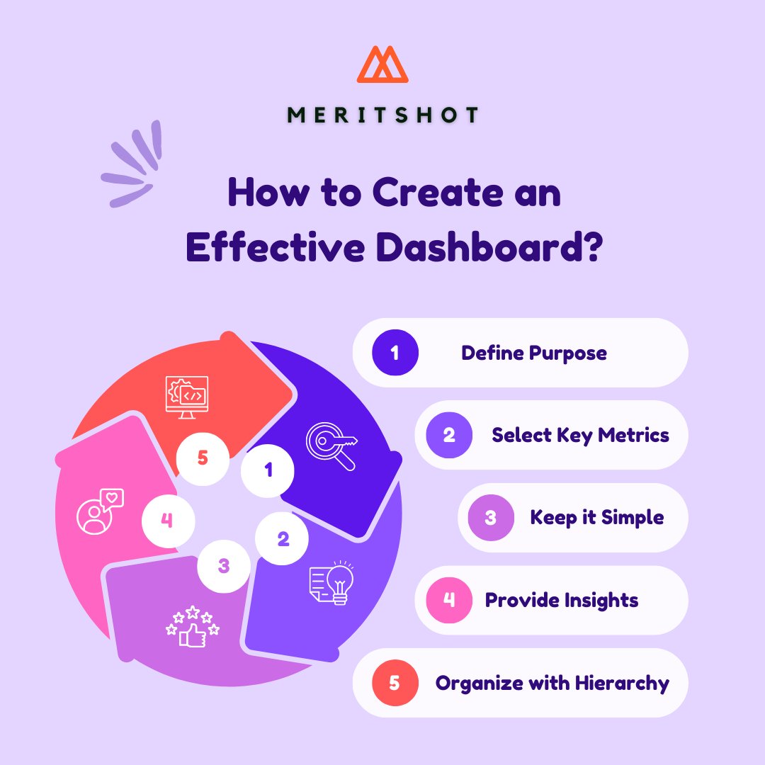 meritshot's tweet photo. 📊 Crafting the Perfect Dashboard: A Step-by-Step Guide! 🚀✨
#Meritshot #Tableau #PowerBI #Dashboarding #DataMagic #DashboardMastery #DataVisualization101 #BusinessIntelligence https://t.co/D3BhZXkNKA