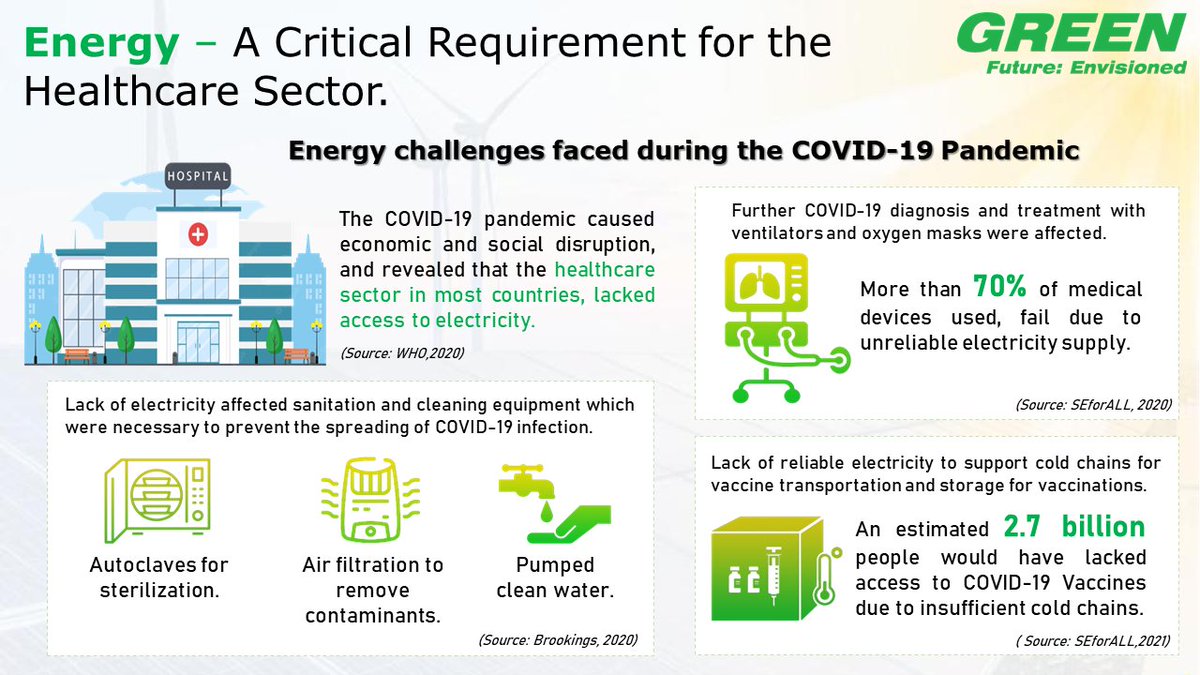 Energy - A Critical Requirement for the Healthcare Sector!

#GREENLtd #RenewableEnergy #COVID19 #PoweringHealthcare #SolarEnergy #png #papuanewguinea