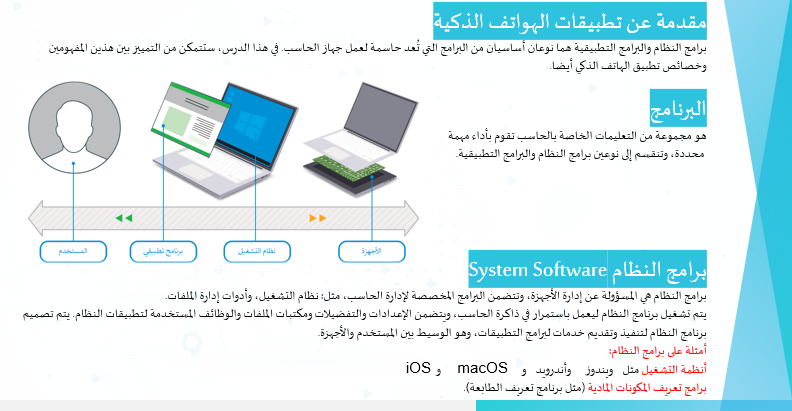 almaashi's tweet photo. عروض بوربوينت 
 لمقرر التقنية الرقمية3
https://t.co/uzzggLZqWS

يفضل تحميل الخط Sakkal Majalla https://t.co/LVkU4VdEnG