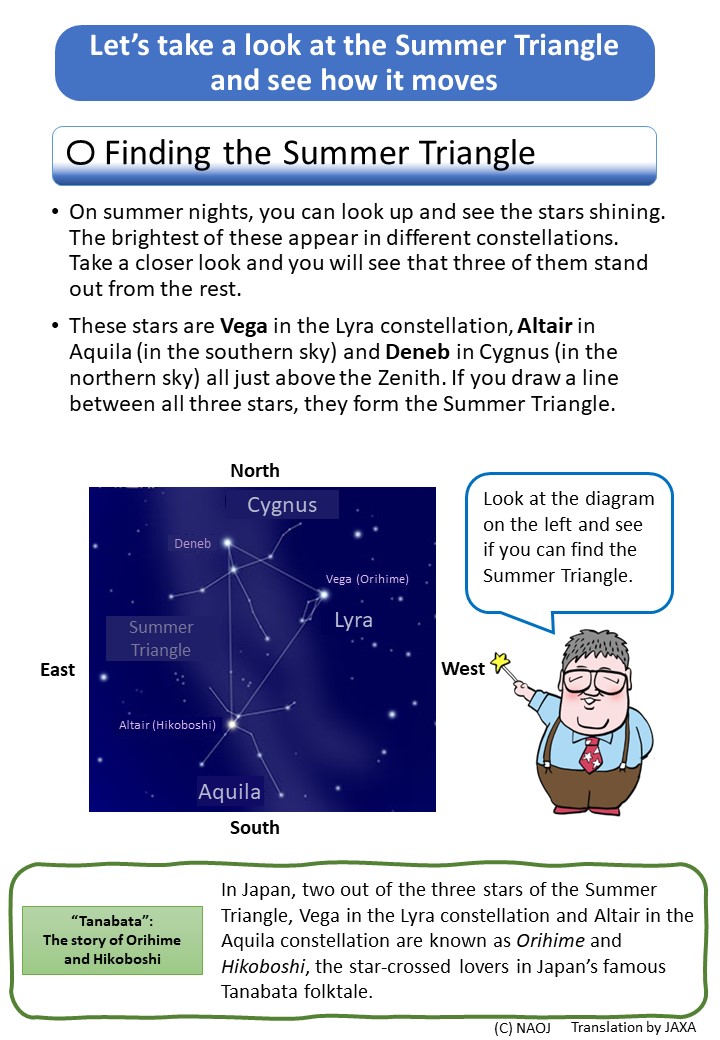 spaceedu_info's tweet photo. Are you watching the stars at night?🌌
One of the #JAXAAcademyKids' #SummerHomework is watching and sketching the stars✨ you can see in your area like Summer Triangle or Orion.
Record the stars and hand in your homework by Aug. 31st.
https://t.co/gp8xb3PqEP
#APRSAF29 https://t.co/zOmjnLTo89