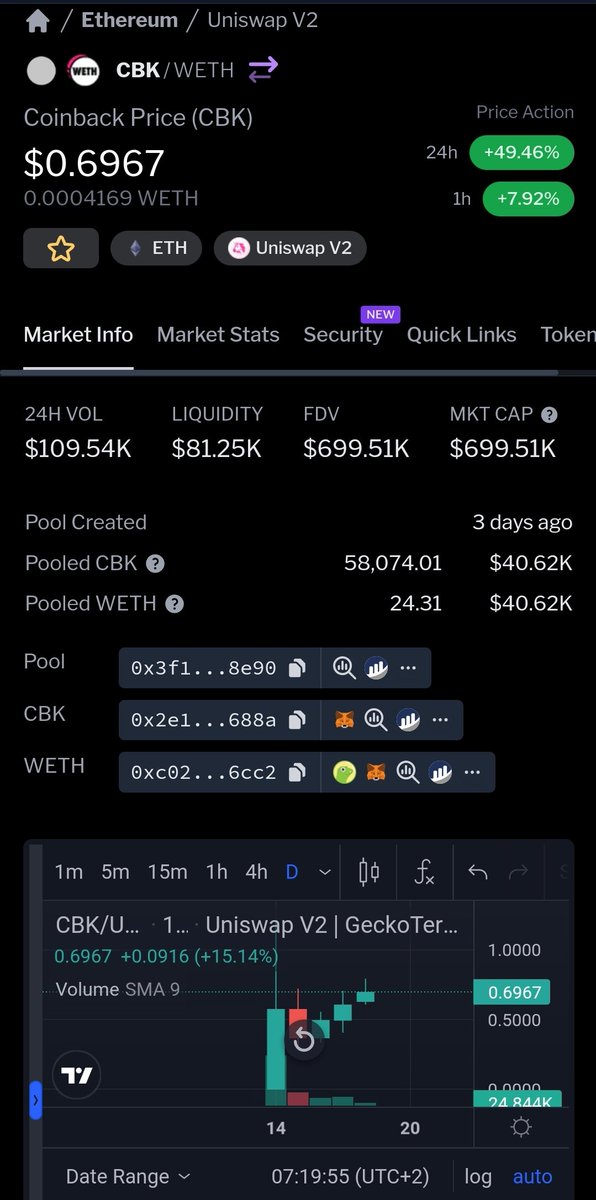 roy_noom's tweet image. $CBK still going strong 📈

The market are down big time, but #Coinback isn't