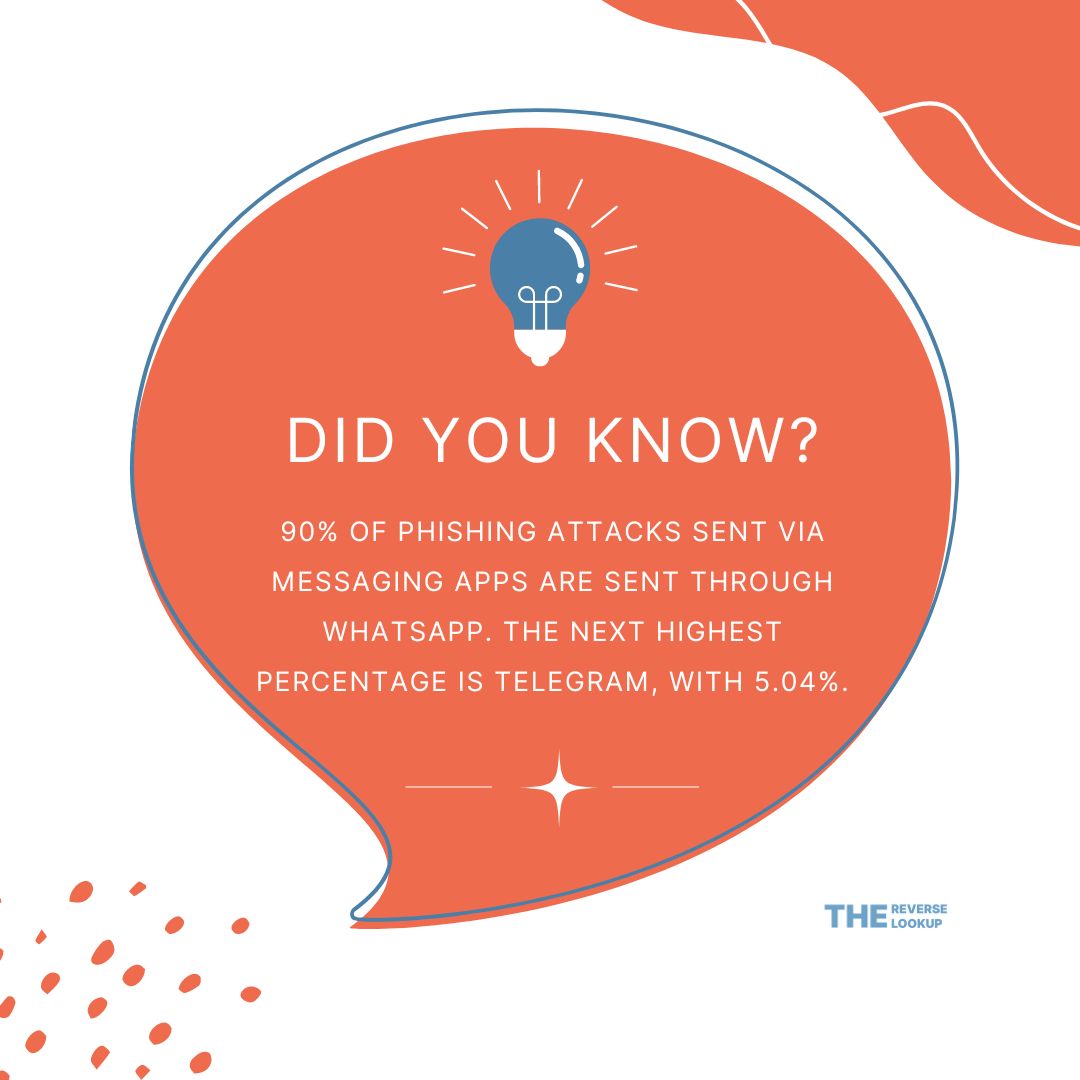 TheLookup2023's tweet photo. 🚨 Don't Take the Bait! 🎣 Uncover the Truth About Phishing Scams 💻🔒 Think you're immune to online traps? 

#Cybersecurity101 #staysafeonline #phishingfacts #scam #scammers #scamchallenge #phishing https://t.co/LVFtcGLUke