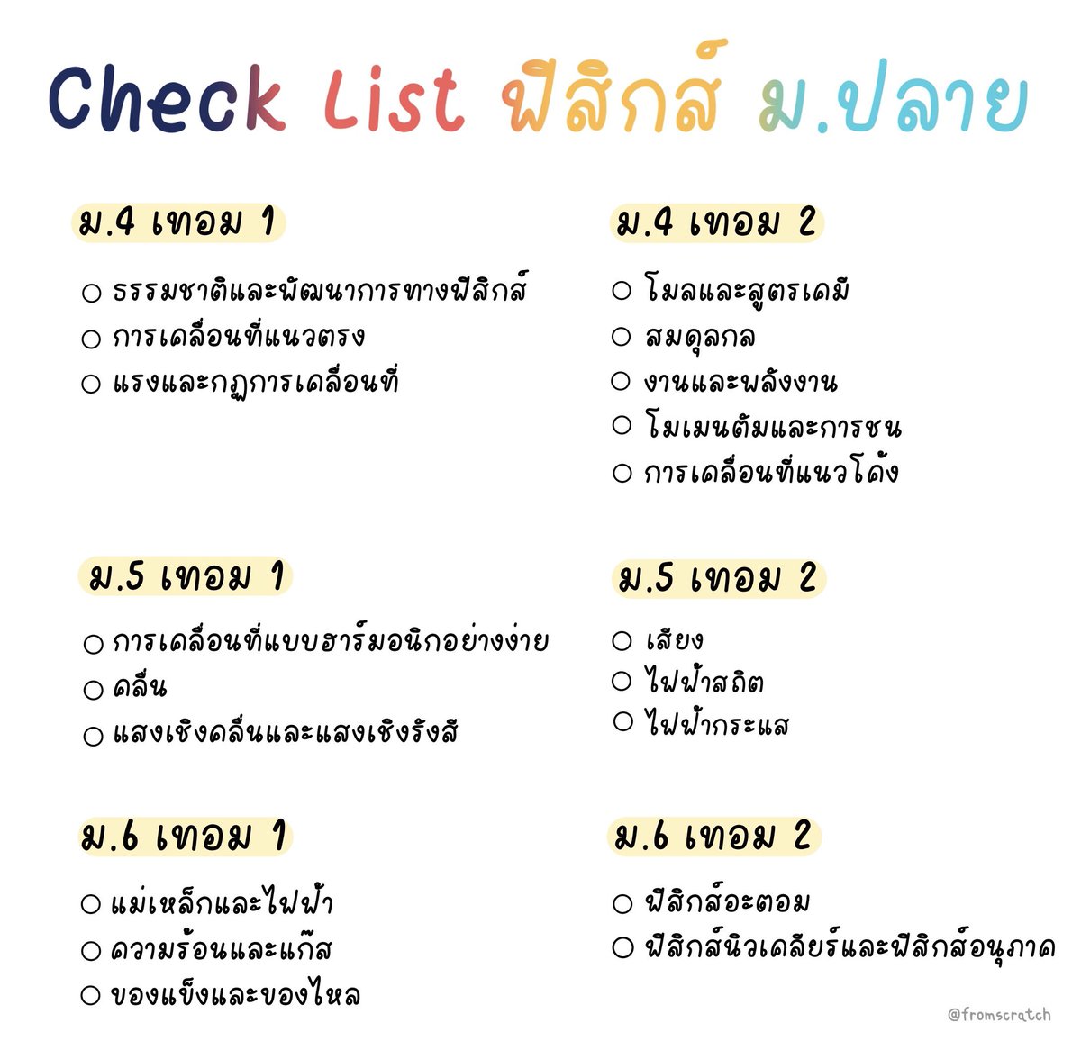 Check List ฟิสิกส์ ม.ปลาย💐🤍 #dek67