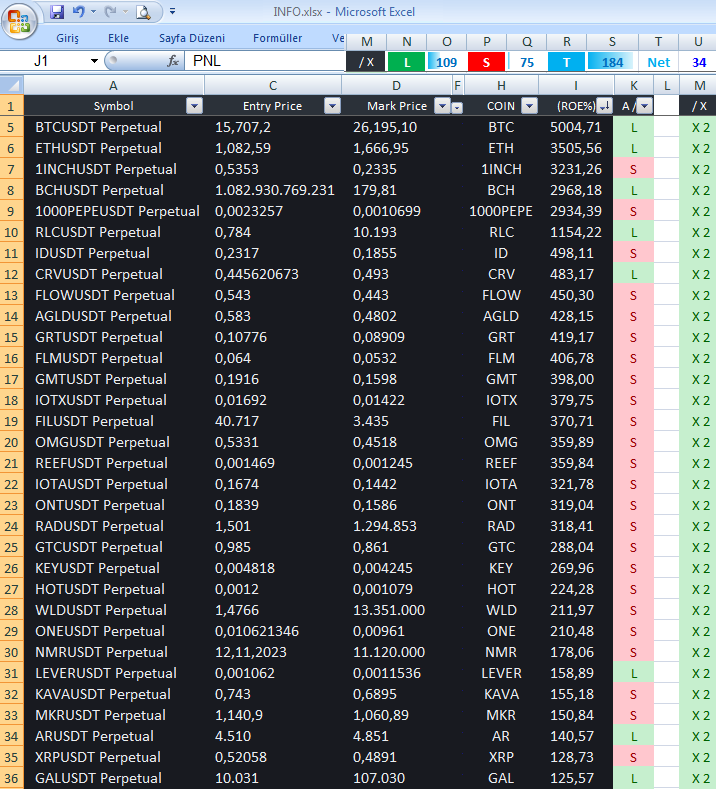 ByKriptoAnaliz's tweet photo. MY PORTFOLIO AT WORST DAY
🧿Say MAŞALLAH
excluded zero cost & high rated poses
Almost all other 60+ longs were blown
SLs were-100%
(I'll refresh them /2 size)
BAD but all other shorts are 200-400% profitable
(I'll change SLs only, no close)
So it's ok for me
BUT WASTE OF TIME https://t.co/ZLrKWqoVxs