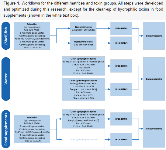 Toxins_MDPI's tweet photo. 🪧A Generic LC-HRMS Screening Method for Marine and Freshwater #Phycotoxins in Fish, #Shellfish, Water, and Supplements
From Mrs. Mirjam D. Klijnstra @WUR
▶️Read it to get some idea about #Phycotoxin: https://t.co/5rf2yYEsgJ https://t.co/6qKNmj1mDj