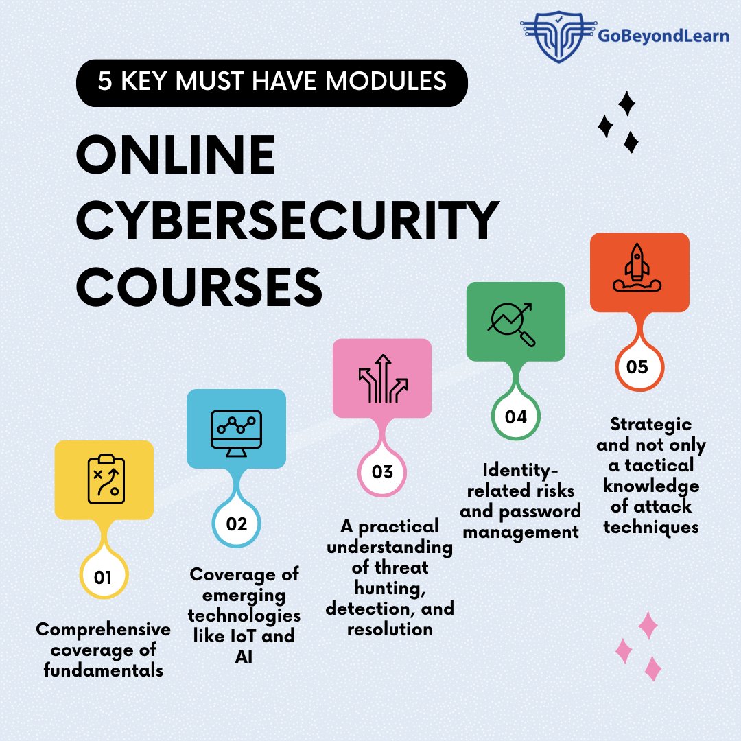 GobeyondL's tweet image. Key Modules of Online Cybersecurity Courses
Follow:-@gobeyondlearn
#cyber #onlinecourse #cybersecuritycourse #cybersecurity