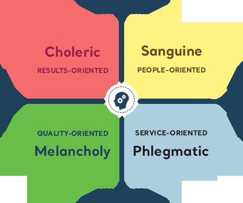 jon_d_doe's tweet photo. Which of these personality types are you?

The image on the right may just help you understand which personality types suits yours in relationship or marriage. https://t.co/Ozo5P5VOHn