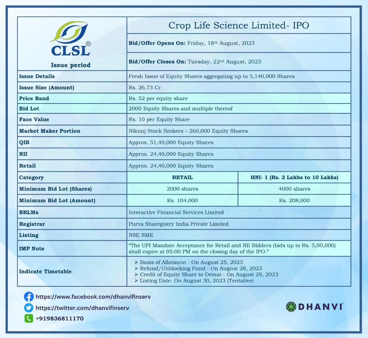 dhanvifinserv's tweet photo. Crop Life Science Limited- IPO👇
#dhanvifinserv #newipo #initialpublicoffering #IPO #bidforipo #dhanviinvestmentservicesprivatelimited #stockmarketindia #business #market #investment #trading #croplifescience #croplifescienceipo #croplifesciencelimited #croplifesciencelimitedipo https://t.co/c0SB6MyNKC