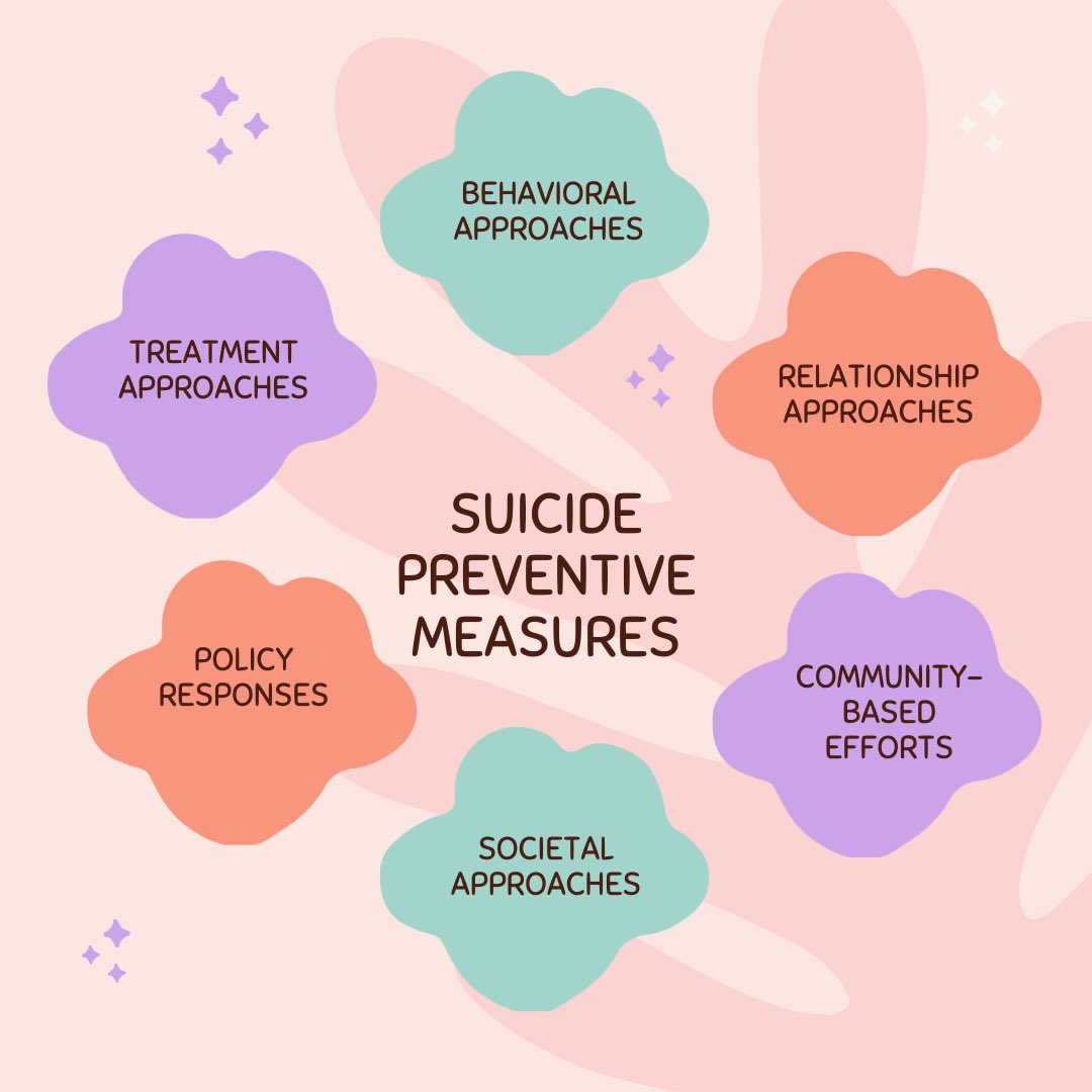 TheWiseWave2023's tweet photo. “Breaking Down Barriers : Understanding Self-Directed Violence💔✨”

"Rise Up, Speak Out, Stand Against Violence. 💪✨”
Every action, every word matters. Let's be the change we wish to see. 🌎💙

#EndSelfHarm
 #StandAgainstViolence #SpeakOut #SpreadKindness #TogetherWeRise https://t.co/CktC7Vs9tg