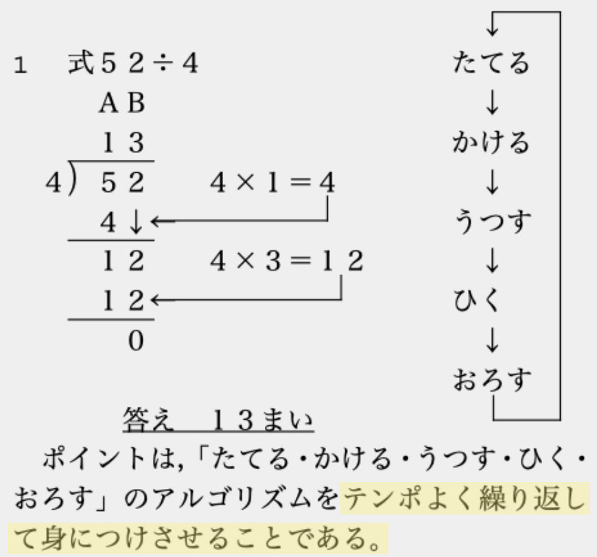 toshidatoshio's tweet photo. 【わり算の筆算】

①たてる
②かける
③ひく
④おろす

では、低位の子はワーキングメモリーが追いつかず、つまずきやすい。

そこで、

①たてる
②かける
③うつす
④ひく
⑤おろす

だと負担が少なく済む。

＃向算
⑴向山型算数初心者講座
9月3日（日）東京都　申込https://t.co/vcMGe5iu7j https://t.co/oHM66ipxhf