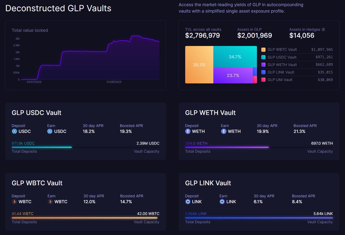 Alchemist2731's tweet photo. $Umami and it's Deconstructed GLP Vaults.

How volatility plays a major role for @UmamiDao 

🧵👇👇👇

/1 https://t.co/uWKv1nfyJ1
