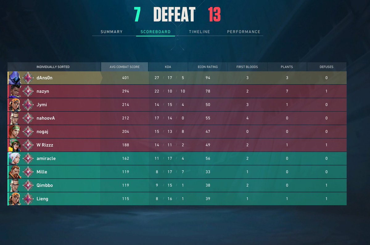 danson04's tweet photo. Esta duro el matchmaking https://t.co/m1UYQNnNq7