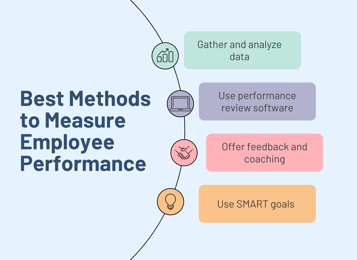 teamflect's tweet image. Setting clear performance expectations is critical to a successful performance review cycle. 🔄

If you're wondering how to set up an effective performance-tracking system, check out our blog! 👀
bit.ly/3YvWz7d 

#performancereview #teamflect