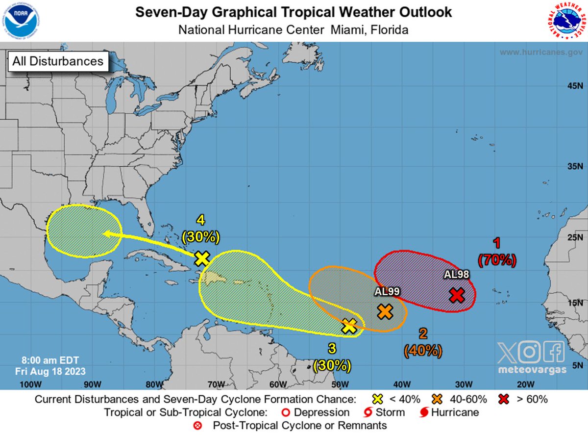 #18Ago Áreas en observación por el Centro Nacional de Huracanes: 1. Área en investigación AL98 relacionada a una onda tropical con baja presión al oeste de Cabo Verde. Tiene 60% de probabilidad de convertirse en ciclón tropical con posible ruta fuera del Caribe. 2. Baja presión…