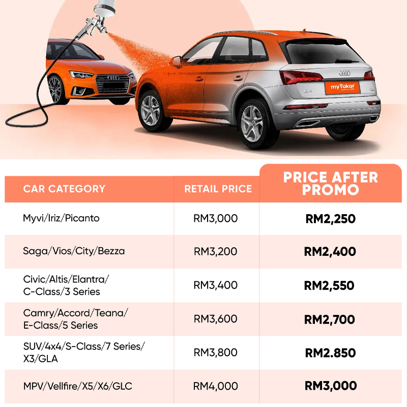paultan's tweet photo. Kalau nak buat full respray kereta anda, ada promo yg menarik!

Boleh buat full respray Myvi dgn harga RM2,250 saja! 

Guarantee siap dalam masa 4 hari!

Tekan link dan isikan borang saja!