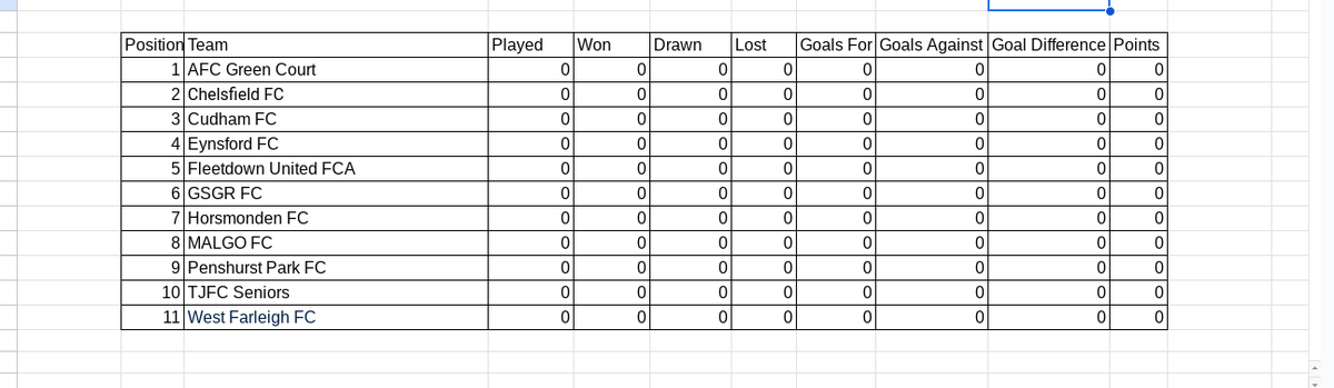 TonbridgeClub's tweet image. The 1st team Table for this season. We are playing in the Sevenoaks District Football League  Division 1 #Newtable #Newseason #TJFC