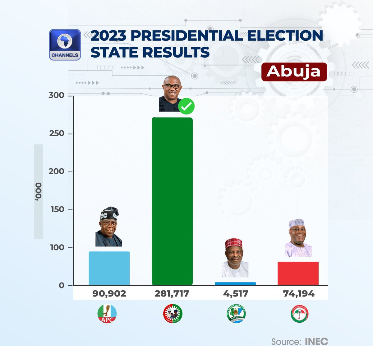 PO_GrassRootM's tweet photo. 25% IN FCT IS MANDATORY AND SACROSANCT.
25% IN FCT IS MANDATORY AND SACROSANCT.
25% IN FCT IS MANDATORY AND SACROSANCT.
25% IN FCT IS MANDATORY AND SACROSANCT.
25% IN FCT IS MANDATORY AND SACROSANCT.
25% IN FCT IS MANDATORY AND SACROSANCT. https://t.co/DLCu7h1hE1