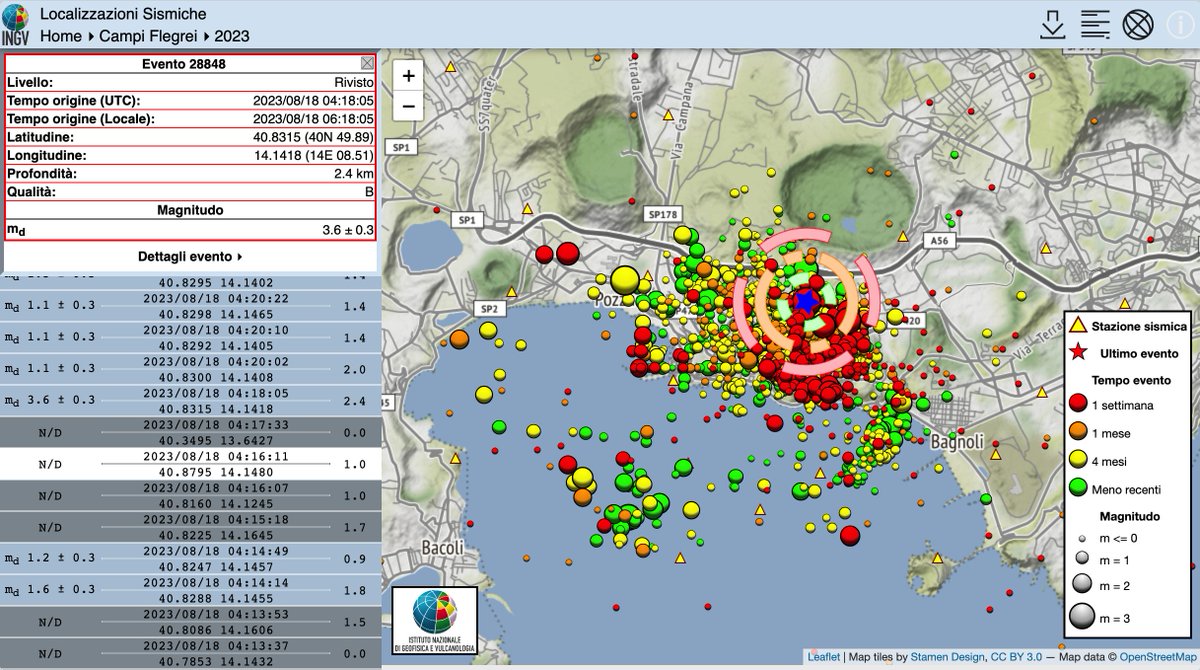 AGGIORNAMENTO CAMPI FLEGREI 18 Agosto 2023 Sul sito dell'INGV-Osservatorio Vesuviano è stato pubblicato un aggiornamento sullo sciame sismico in corso ai Campi Flegrei. Disponibile su: buff.ly/45D5fep