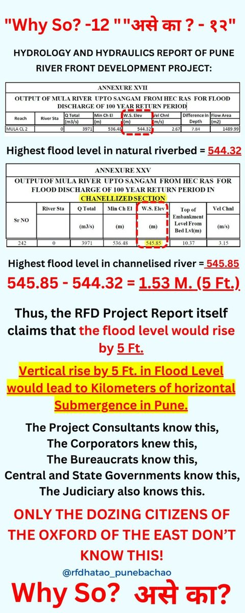 Why So?-12 #RFDHATAOPUNEBACHAO @Jairam_Ramesh @PMCPune @PMOIndia @CMOMaharashtra @AUThackeray @lifeindia2016 @nitin_gadkari @MPVandanaChavan @MirrorNow @LoksattaLive @lokmat @pudharionline @PuneTimesOnline @VinitaDeshmukh @jbaphna @SalimAli_Bird @VetalTekdi @PuneRivers