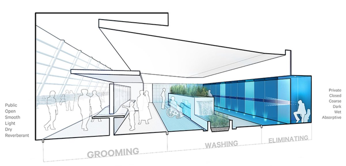 JordanBlacker's tweet photo. @dezeen Gender-neutral toilets can be designed to provide a safe and dignified space for everyone, and as architects, it is our job to do that. The best examples are actually more private than most gendered bathrooms and security can be increased with numerous other benefits Image JSArch https://t.co/QpeaLF0zhO
