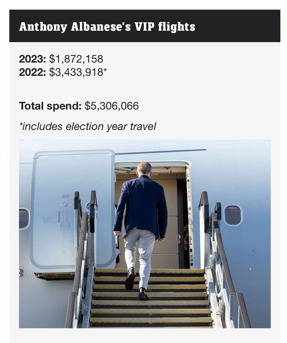 Kate3015's tweet photo. Anthony Albanese.. the nation’s biggest VIP flight frequent flyer? Over $5million on executive flights since 2022. He spends more in a week than the average annual salary. 

Defence Department quietly posted the RAAF squadron VIP flight records on Friday afternoon.

#auspol https://t.co/Aguq69MjWg