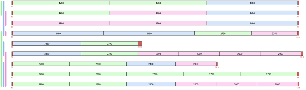 📢Neue Releases unserer Zuschnittoptimierungen! 
Sie erfüllen noch mehr Industrieanforderungen &amp; machen so wissenschaftliche Forschung anwendbar!💡
AutoPanelSizer 4.6: Neuer Modus, um alle Platten aufzubrauchen
AutoBarSizer 3.2: Reduktion simultan bearbeiteter Aufträge