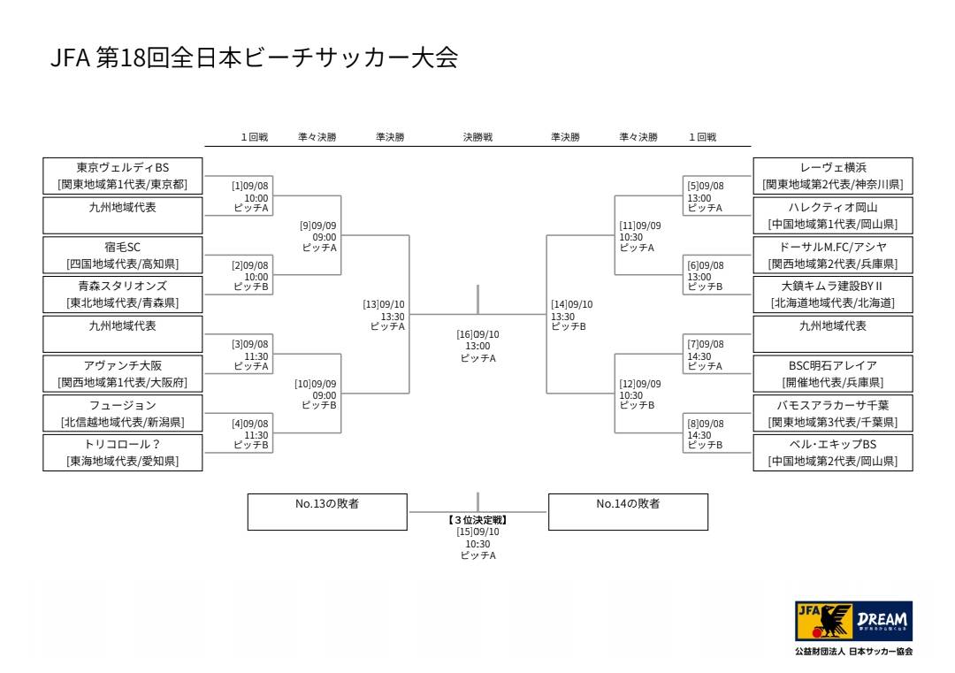 bscfusion's tweet photo. 第18回全日本ビーチサッカー大会
開催地／兵庫県明石市大蔵海岸
1回戦🆚トリコロール？(愛知県)
9/8(金)11:30キックオフ https://t.co/6xfkomBakx