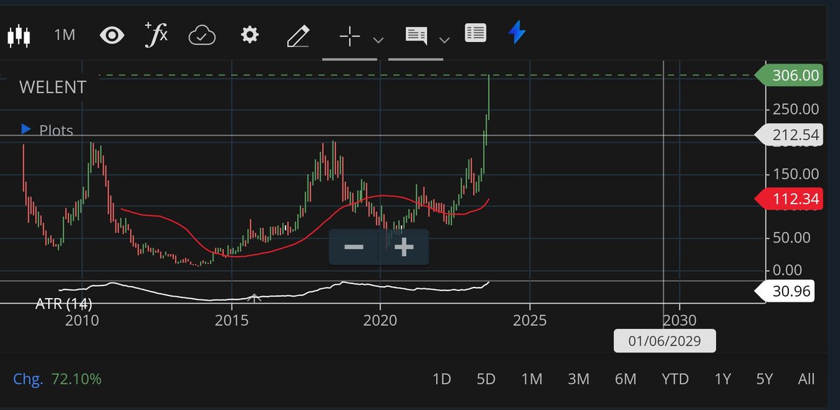 PassiveTrader tweet media
