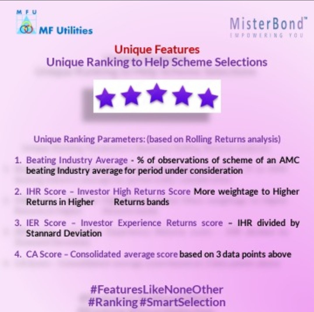 IamMisterBond's tweet photo. Unique #Ranking methodology giving importance to #consistency rather than spurts in #performances.

3 criteria:
1. BI Score
2. IHR Score
3. IER Score &amp; finally
4. CA Score

Register for webinar on 21st Aug at 6 pm:

https://t.co/FCJ28DPAyx

#FeaturesLikeNoneOther
#Ranking https://t.co/omRuBoiG8a