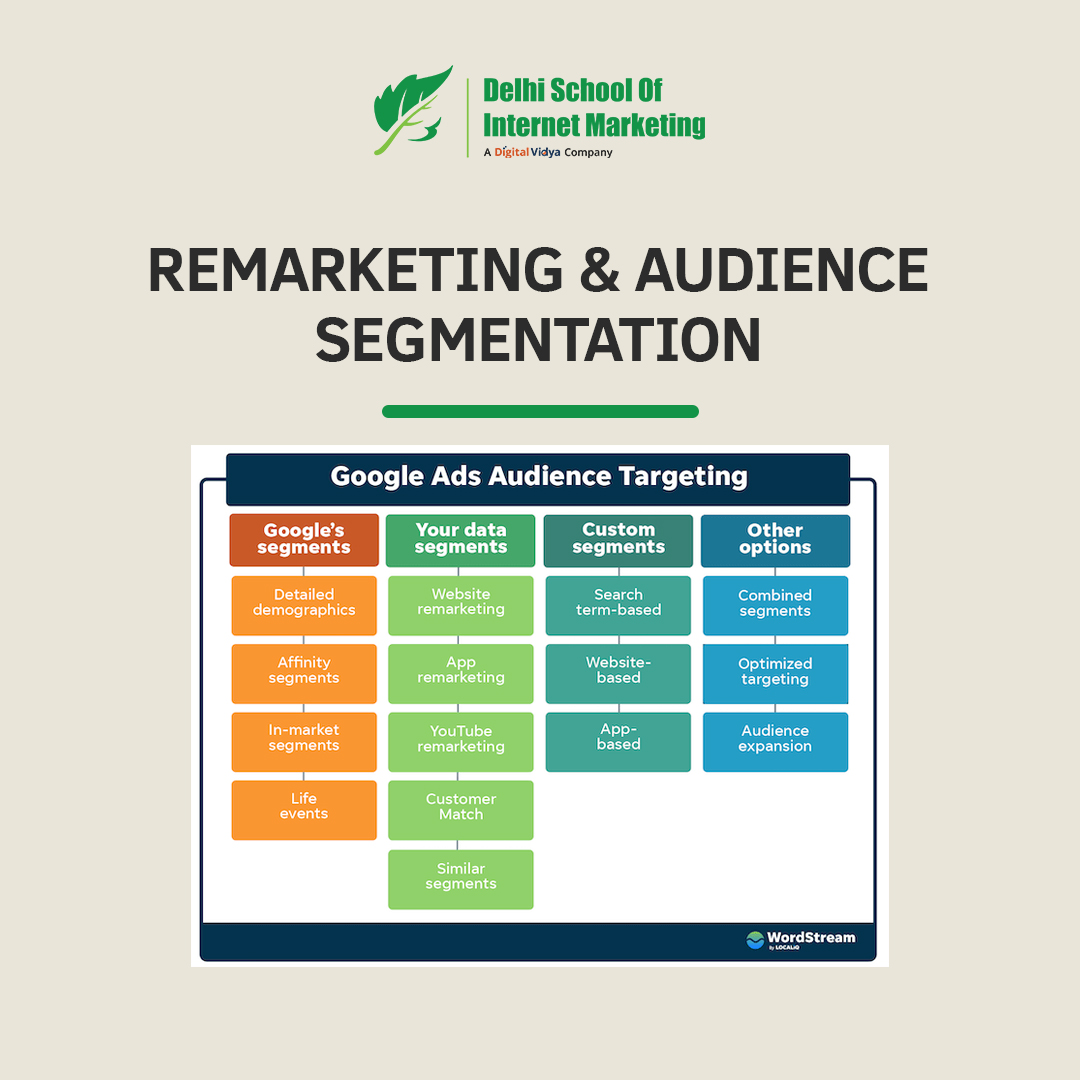 From keyword optimization to effective bid management, discover how to drive targeted traffic and achieve impressive ROI.

#SEMStrategies #PaidSearchMastery #DigitalAdvertising #KeywordOptimization #AdCopyMagic #BidManagement #LandingPageDesign #SearchMarketingSuccess #ROIBoost