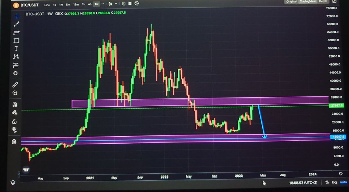 ArkadXRP's tweet photo. #BTC https://t.co/tJRtkpPqw4