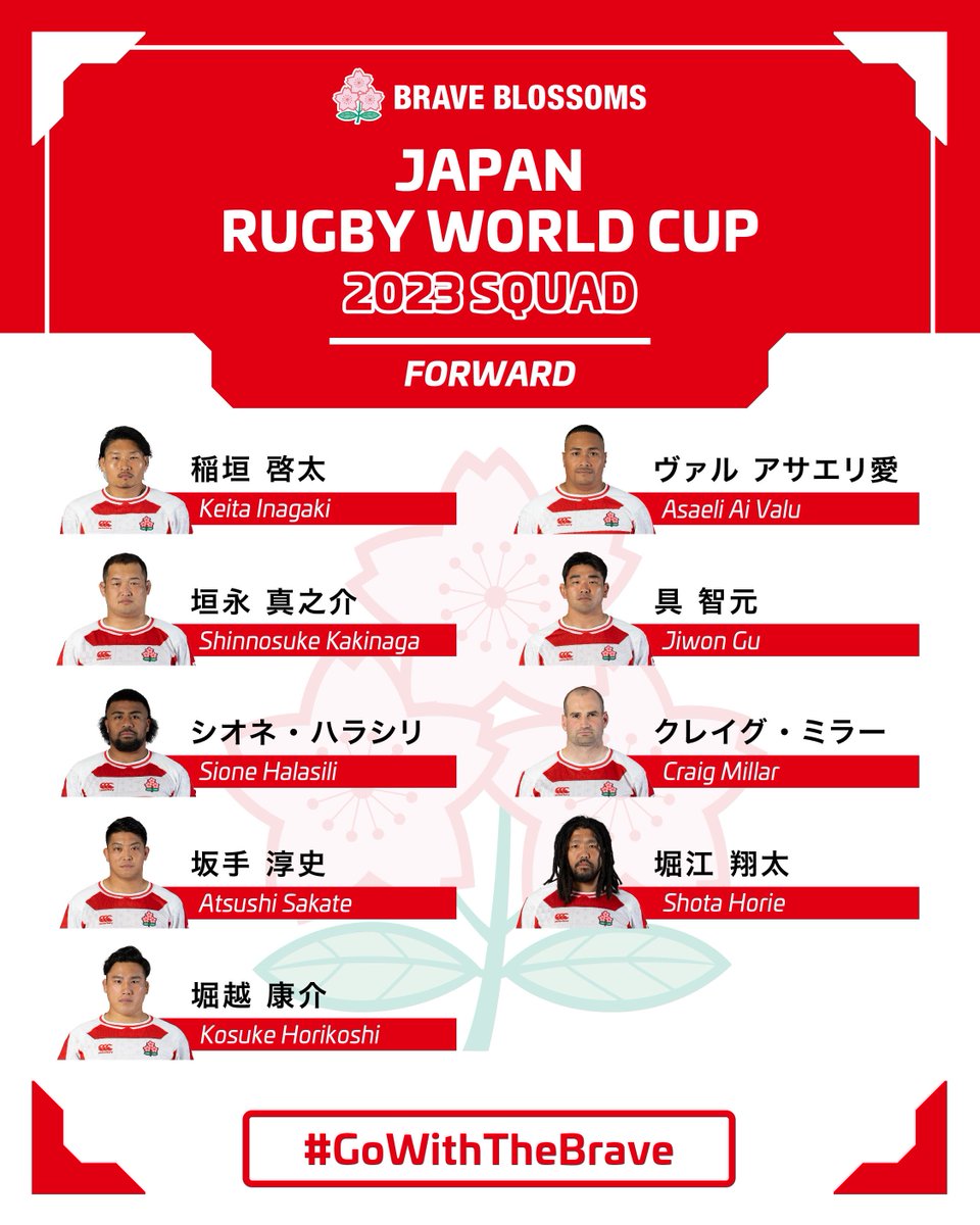 ラグビーワールドカップ2023 日本代表登録メンバー33名が決定