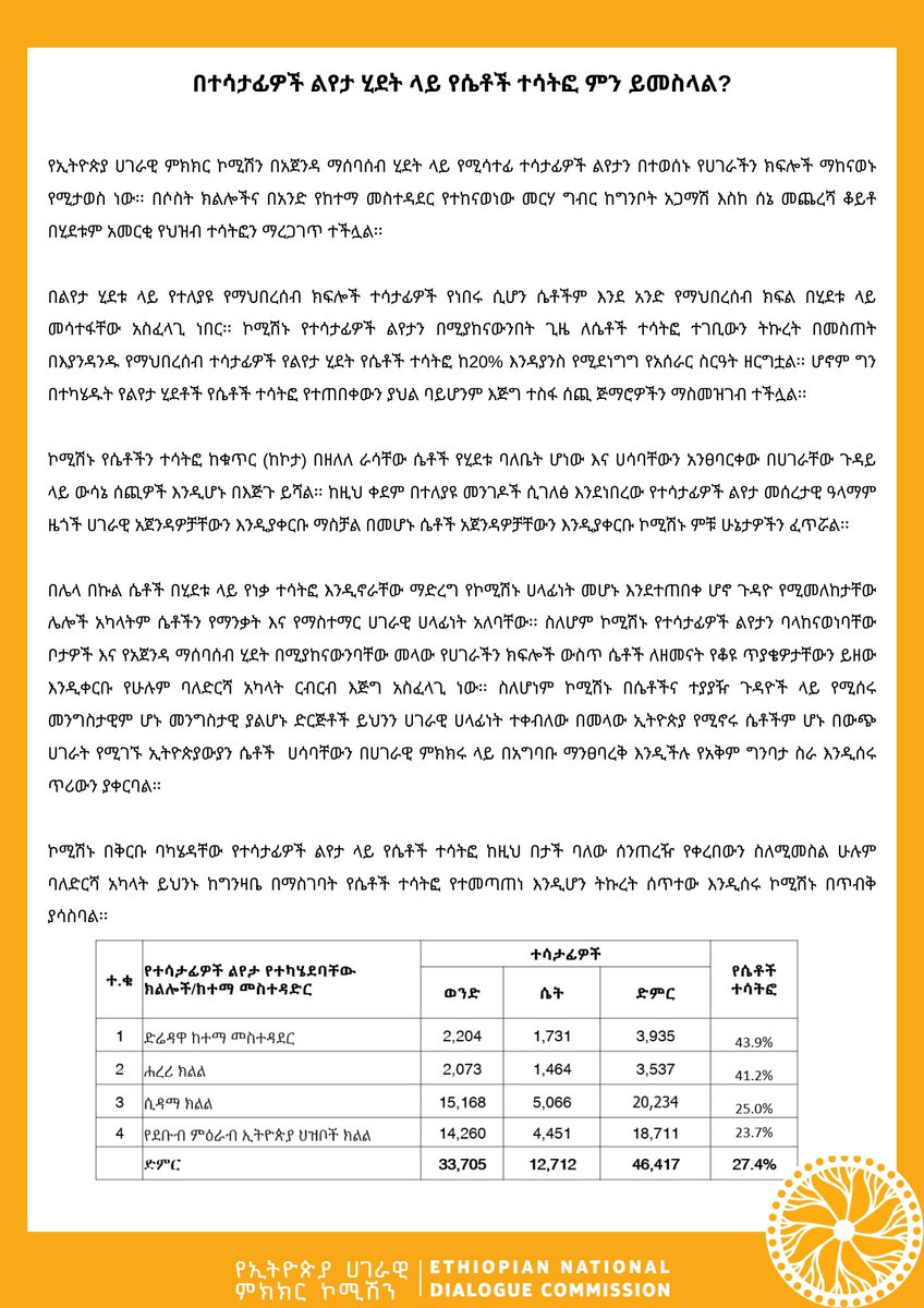 Ethiopian National Dialogue Commission tweet media