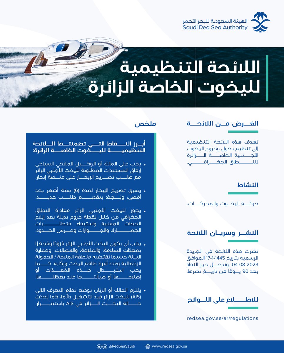 RedSeaSaudi's tweet photo. كجزء من دورها في تنظيم الانشطة الملاحية السياحية في #البحر_الأحمر، أصدرت #الهيئة_السعودية_للبحر_الأحمر لوائح جديدة، هي الأولى من نوعها في المملكة، من ضمنها لائحة اليخوت الخاصة الزائرة.  

للمزيد: https://t.co/4456YATa0D https://t.co/LByjFrfMpi