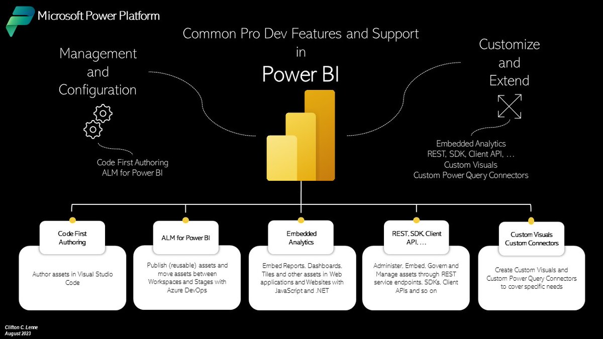 cclenne's tweet photo. We’re often told by Pro Developers new to the #Microsoft #PowerPlatform that it’s only for Low Code No Code scenarios. In this series it’s my goal to eliminate this misperception for once and for all, by highlighting the platform’s Pro Dev features. This week: #PowerBI. https://t.co/yeuGP1quQe