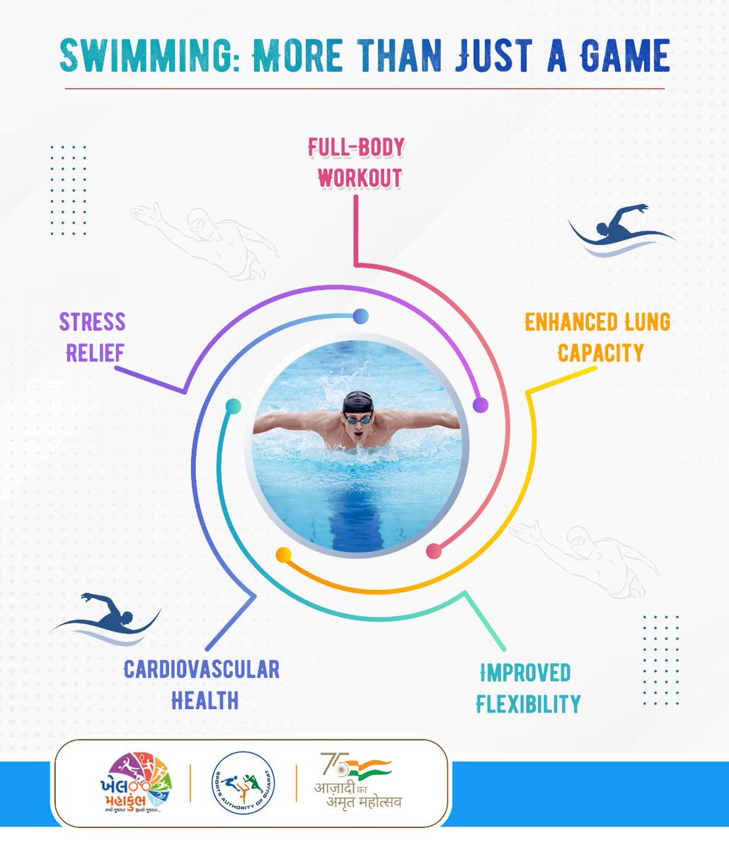 sagofficialpage's tweet photo. Dive into the Benefits of Swimming 🌊🏊♂️
#SportsForWellness https://t.co/FSmy7Om0Fb