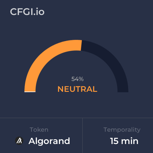 ALGO_CFGI's tweet photo. Aug 18, 2023 Fear and Greed Index for $ALGO (#Algorand) for 15 minutes temporality. Check out more at https://t.co/DRpnyEJg8p https://t.co/HJT7PE9QHm