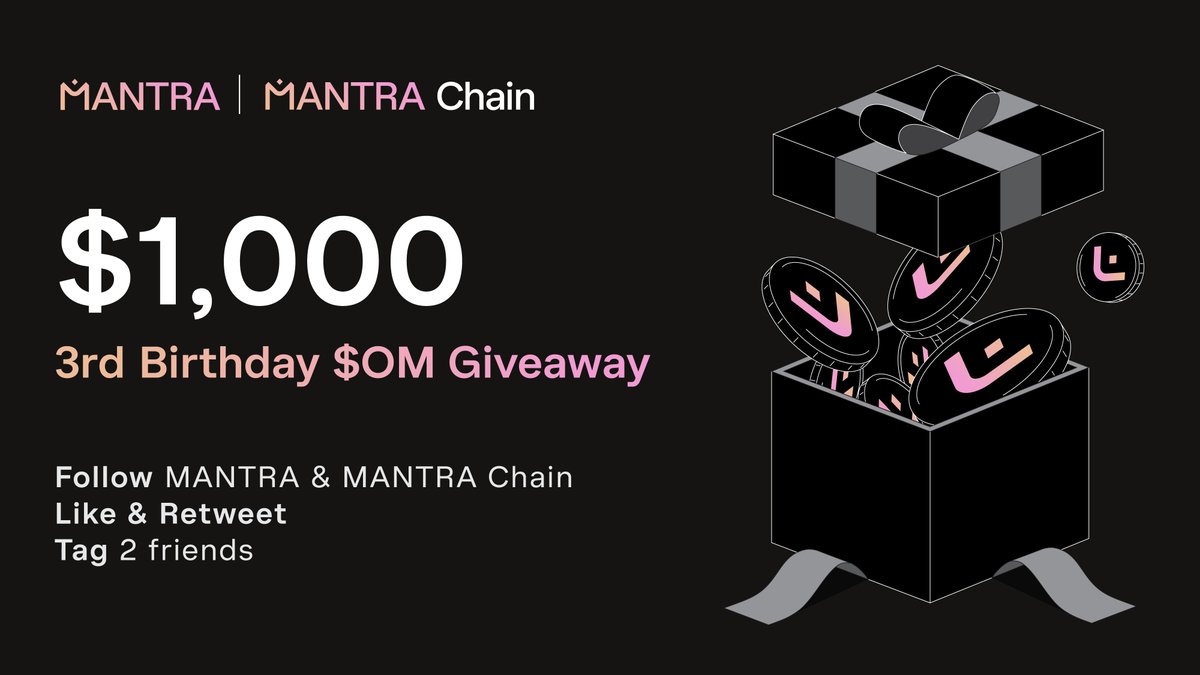 🎁 $1,000 GIVEAWAY To celebrate our 3rd birthday today, we’re giving away $200 in $OM 🕉 to 5 lucky winners each! 🥳 To enter: ⚛️ Follow @MANTRAOMniverse & @MANTRA_Chain 👍🏻 Like & retweet 👬🏻 Tag 2 friends We’ll announce the airdrop winners on 28 August 2023 at 9 AM UTC. 🕘 So