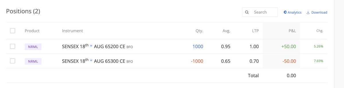 OptionInversion's tweet photo. Took this spread now. Hero Zero type trade. Max loss is 300 Rs🙏

Capital used: 13 Lakhs

#SensexExpiry #DebitSpread #CallSpread #HeroZero https://t.co/SaEZ7d6CP5
