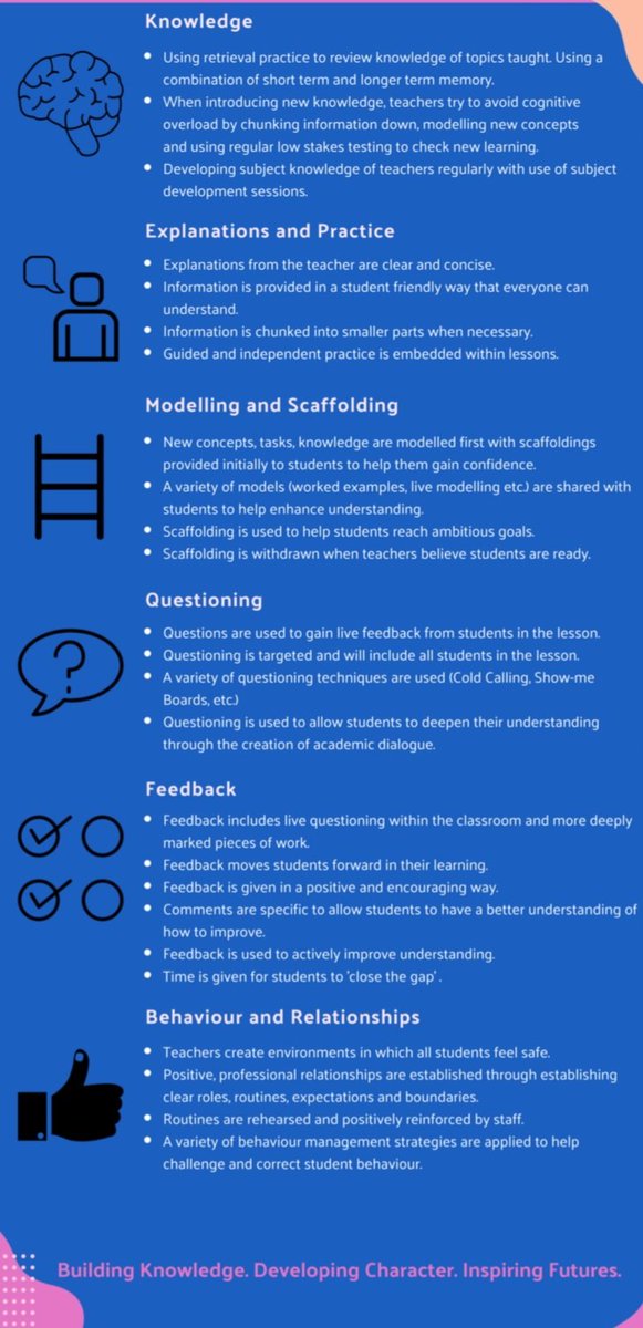 Core teaching principles, designed to support teachers in their classroom practice