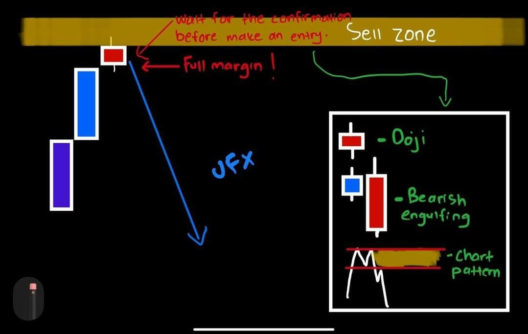 xbtfalcon's tweet image. Doji Candle

#educationalPost