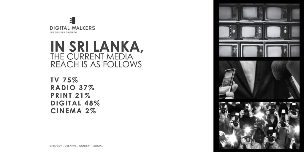 digital_walkers's tweet photo. In Sri Lanka, 
the current media reach is as follows:
Tv 75%
Radio 37%
Print 21%
Digital 48%
Cinema 2%

#digitalwalkers #advertising https://t.co/mTpSfbmlp8