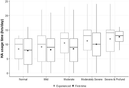 #MostCited articles: Prediction of successful #hearingaid treatment in first-time and experienced hearing aid users: Using the International Outcome Inventory for Hearing Aids

#IJA by Houmøller &amp; colleagues
#AuDpeeps #Audiology
tandfonline.com/doi/full/10.10…