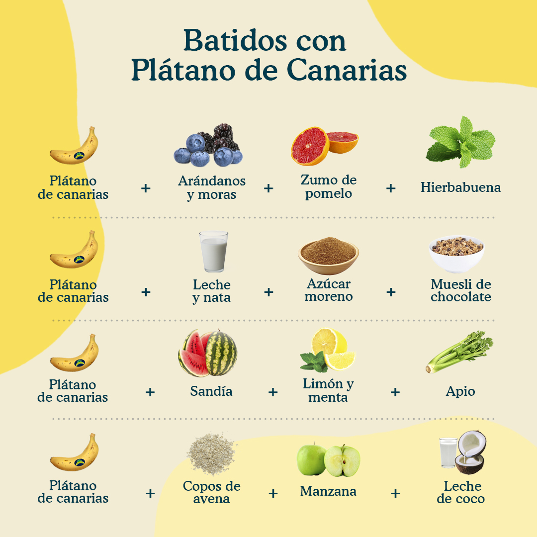 Los plátanos de Canarias además de ser saludables, dulces y sabrosos, son una fruta muy versátil🌴🧊 Aquí👇🏻 te dejamos nuestras combinaciones favoritas🧃💛🍌