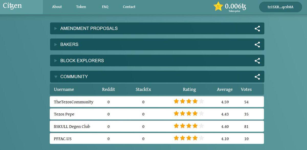 zabo_Lasagesse's tweet photo. #Tezos $PEPE π
Check it out π£! New Community ranking positions setup π Tezos Top 10 π community chosen resources π https://t.co/6lvniMIpPX #Tezos #DeFi #dApps #Vote #STARtz via @tezosCitzen https://t.co/jwSeJvxQa0