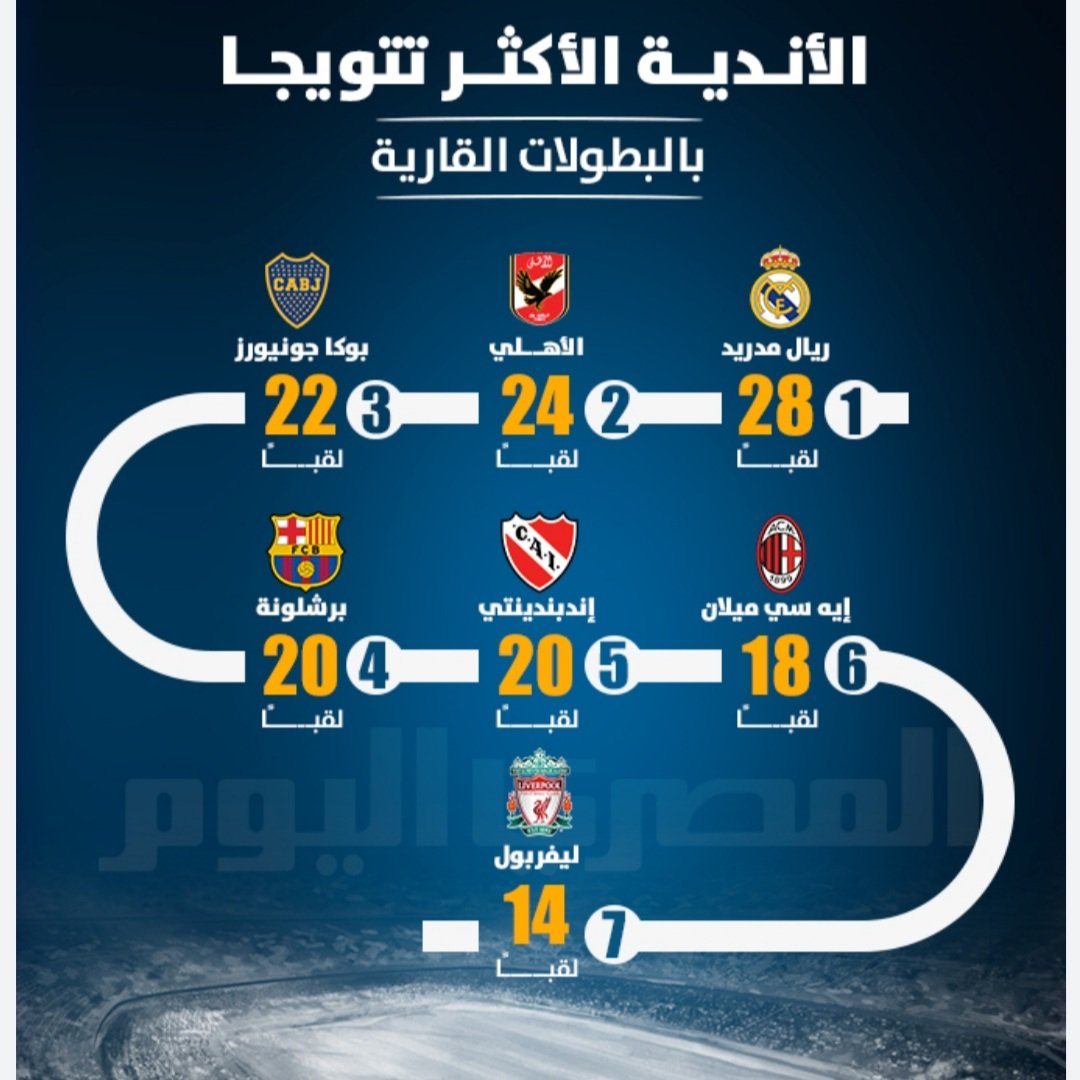 roro6635766994's tweet photo. غير ريال مدريد
و الأهلي المصري
لا تقول نادي كبير
قوقل احتفال مع الأهلي المصري
لما اخذ كأس أبطال أفريقيا للمرة ١١ 😍
انا سعودية ولكن افتخر فيك كبير الأندية العربية وسيدها
#FlFA
#الفيفا
#HalaMadrid
#Madrid
#AlAhly
#دوري_روشن_السعودي
#الأهلي
#الإتحاد
#الهلال
#النصر https://t.co/Oo9ypvWjzI