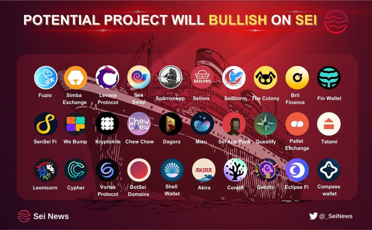 🎉Potential Project Will Bullish On Sei Although the airdrop on the #Sei ecosystem wasn't as we expected, #Seinetwork still has huge potential for growth - the fastest blockchain on the market ✅ Highly developed technology ✅ Incredible speed ✅ Diverse ecosystem And…
