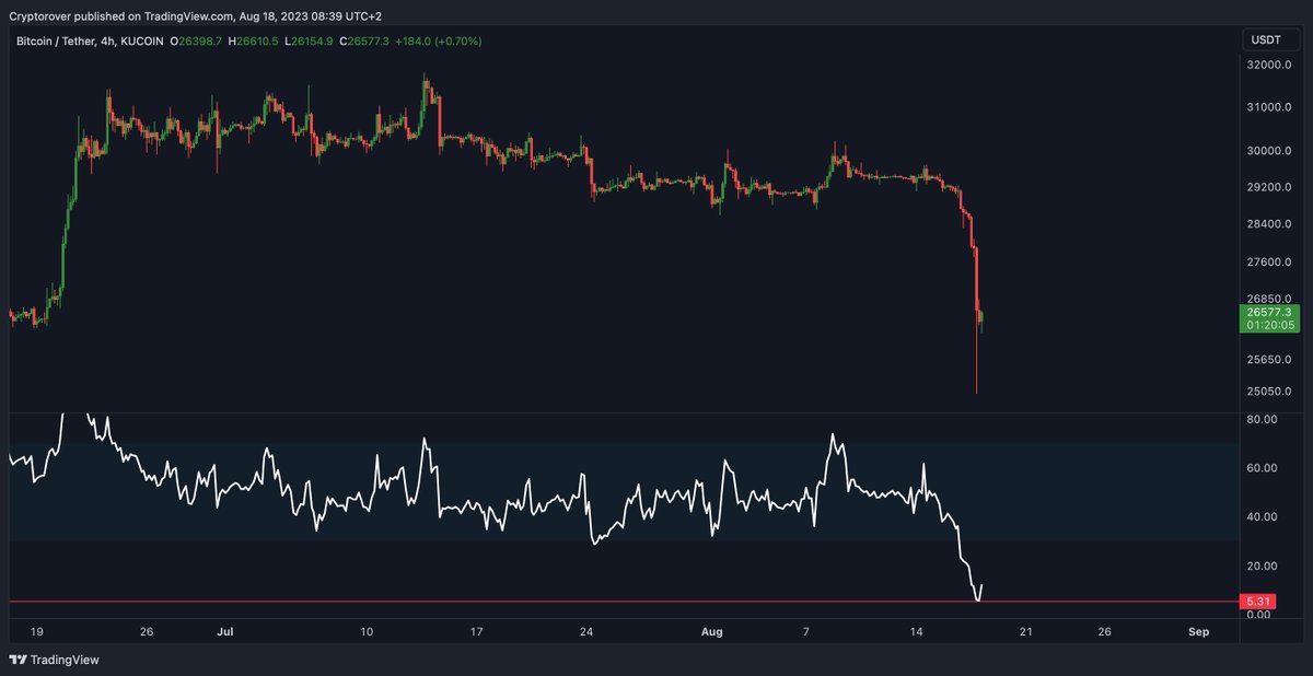 Crypto Rover tweet media