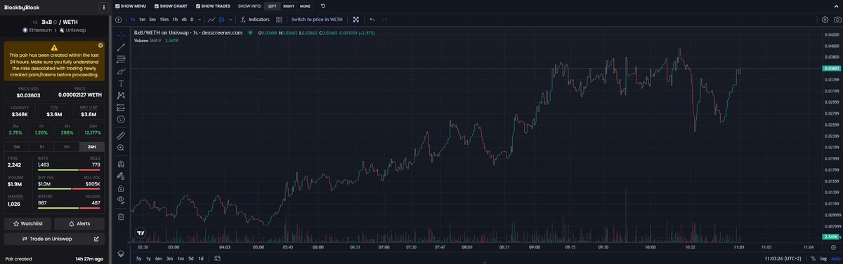 0xWallet_ERC's tweet photo. 0xWallet   
🔥Next alpha play called by Snipe Alert at ($8.5k)
    
Token: BlockByBlock

🚀Over 470x (ATH $4M)  🚀

✅Join: https://t.co/PKsKRbaLdf and don't miss next alpha 

#ethereum #gems #erc $x #shib #pepe #vitalik #shibarium #Binance #BlockchainWeek  $Shib https://t.co/wjZhcBQJwW